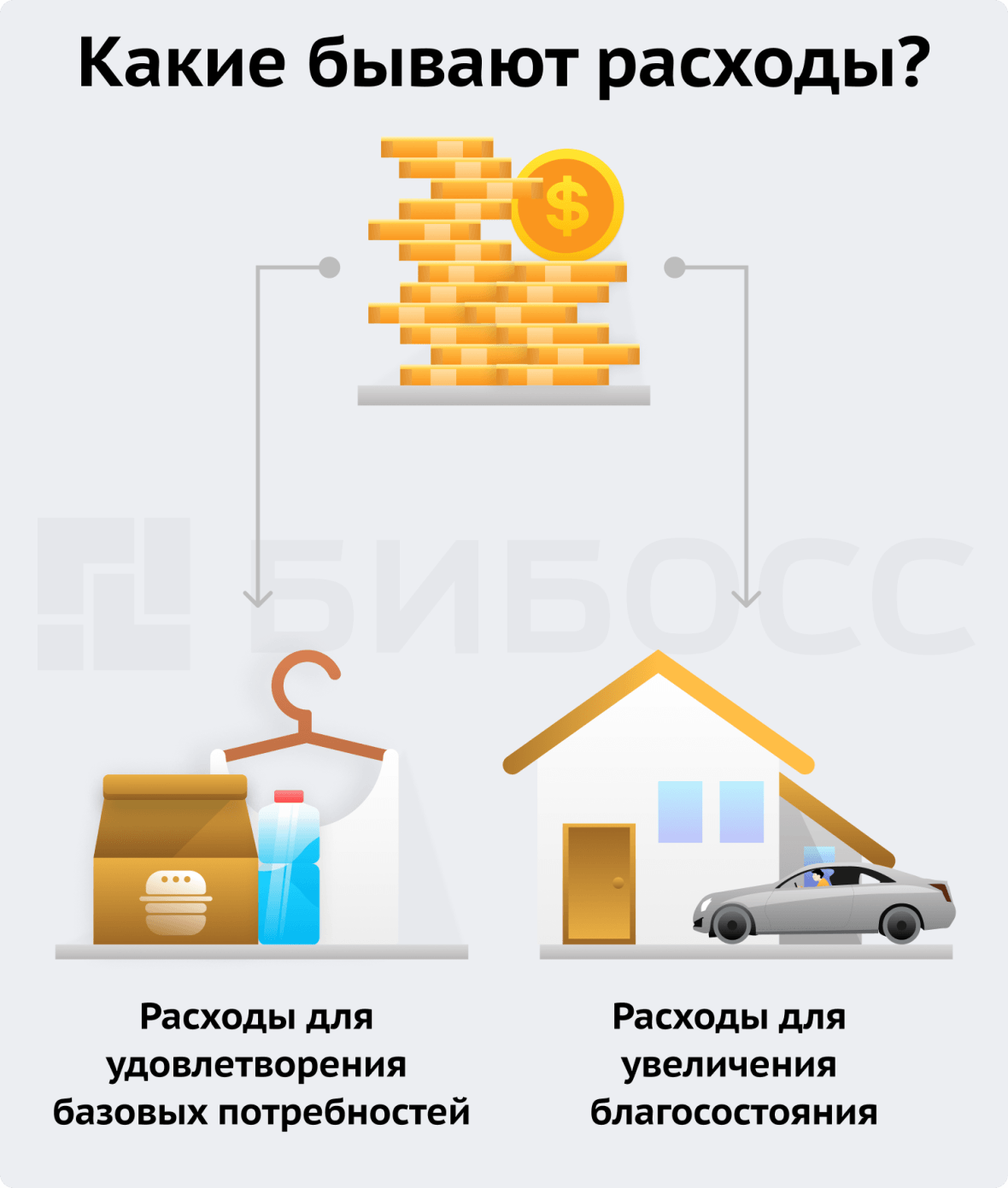 Какие бывают расходы?