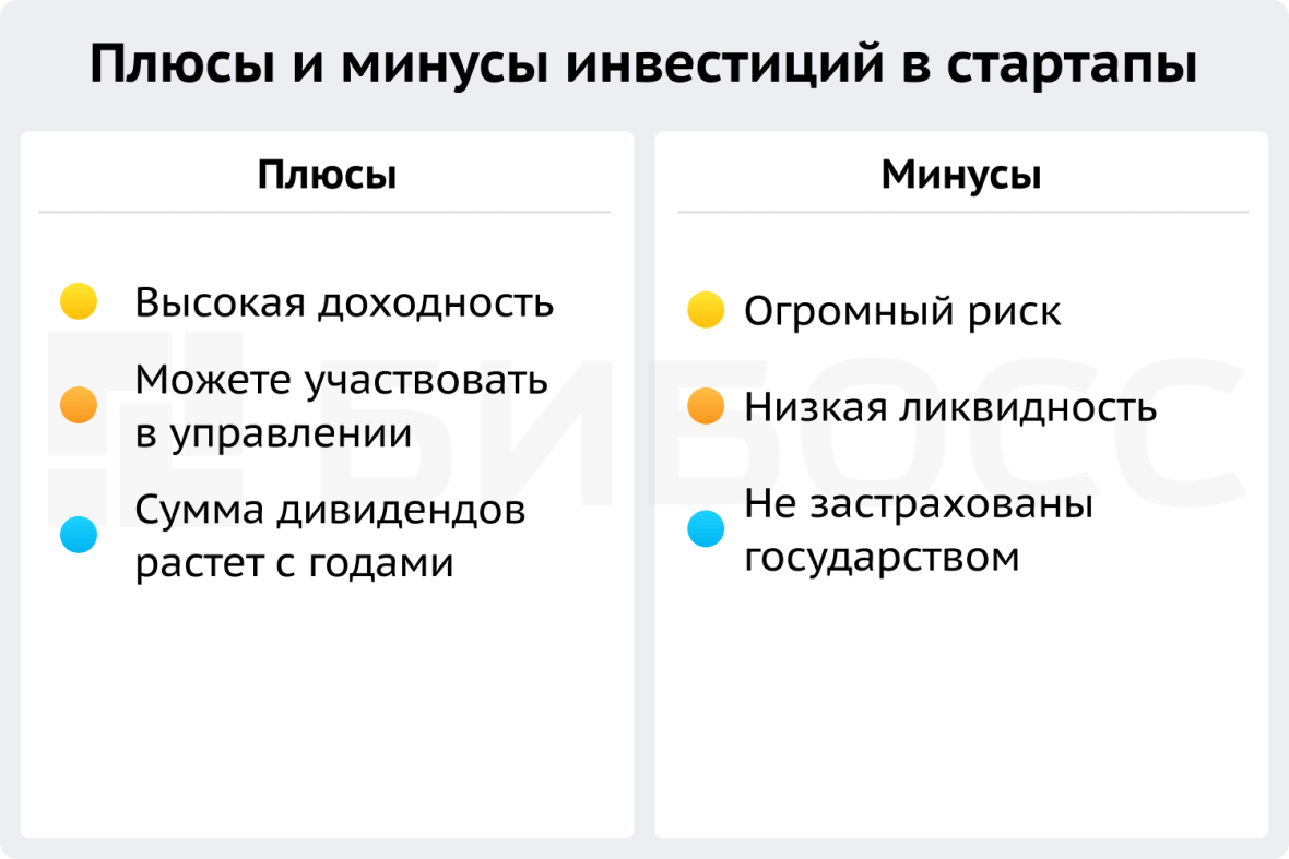 Куда вложить деньги