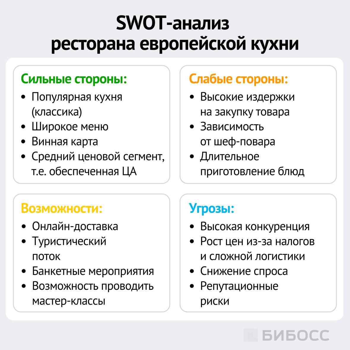 swot анализ ресторана европейской кухни