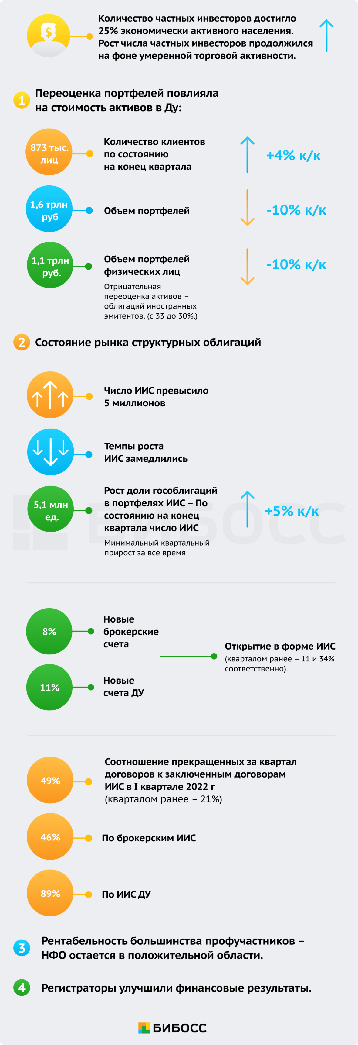 Зачем бизнесу выпускать облигации