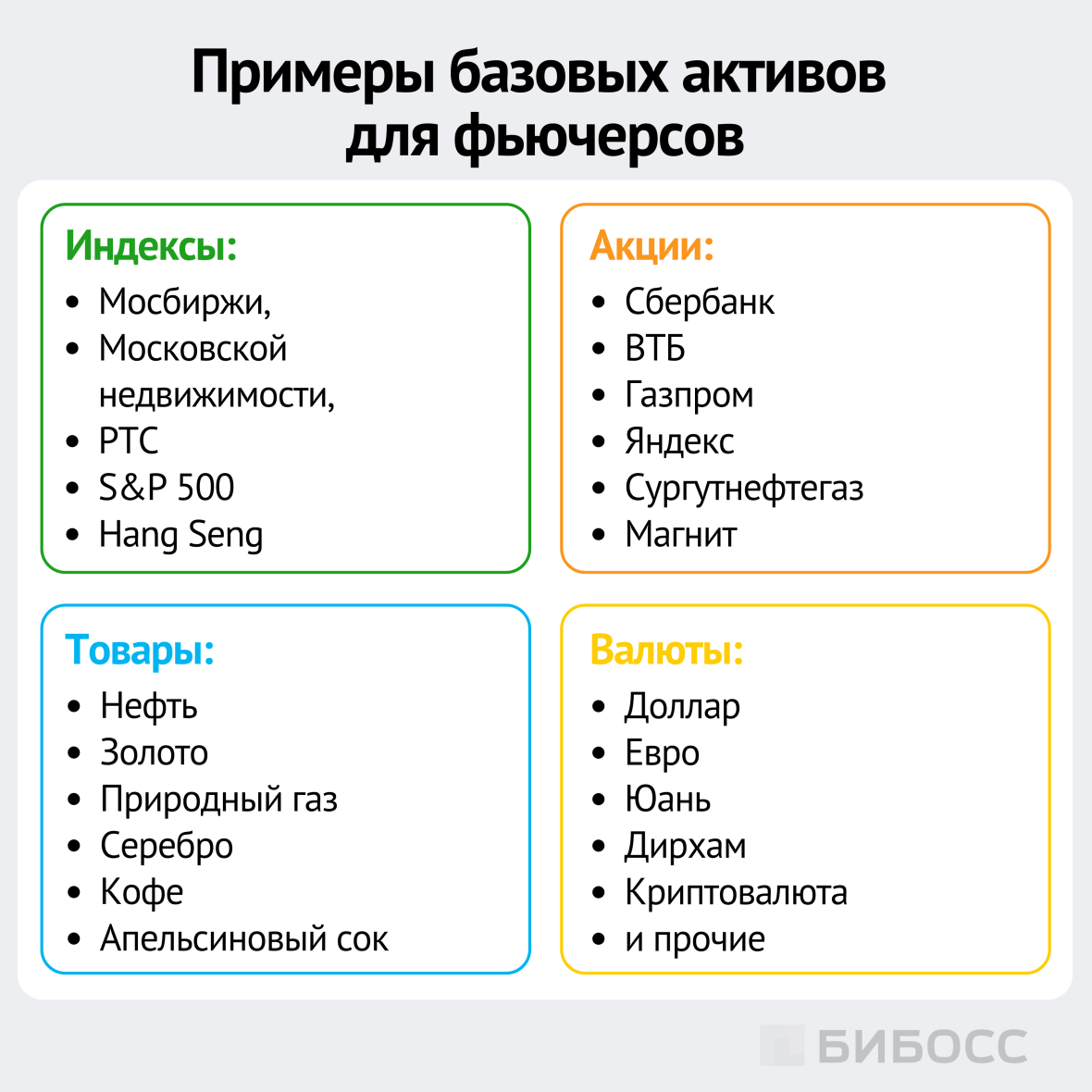 примеры базовых активов для фьючерсов