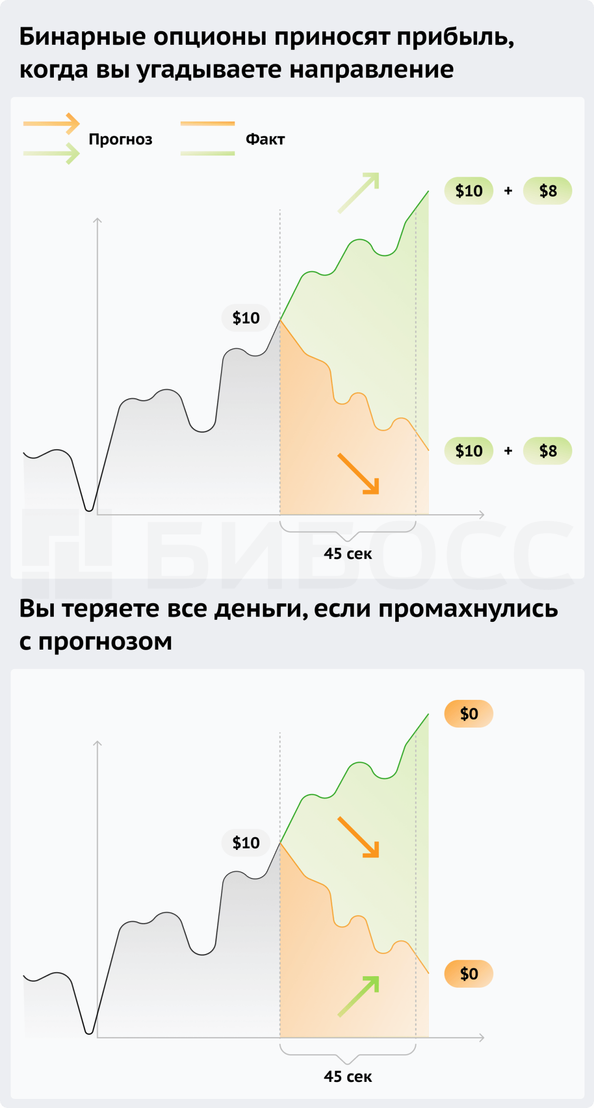 Прогнозы по бинарным опциона