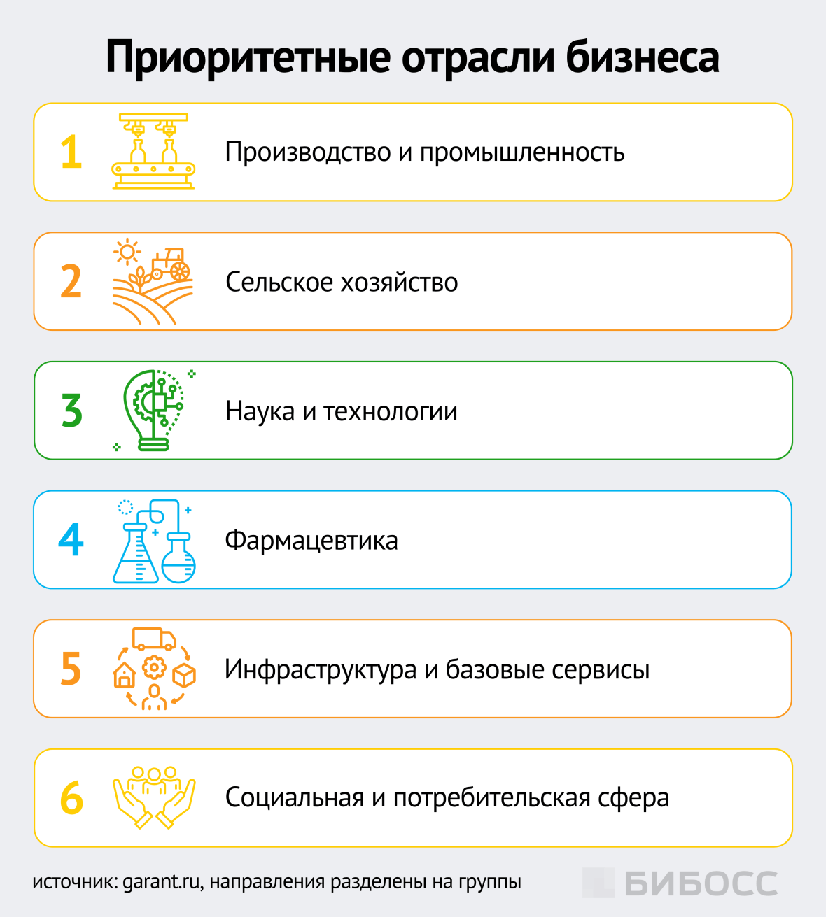 приоритетные отрасли бизнеса