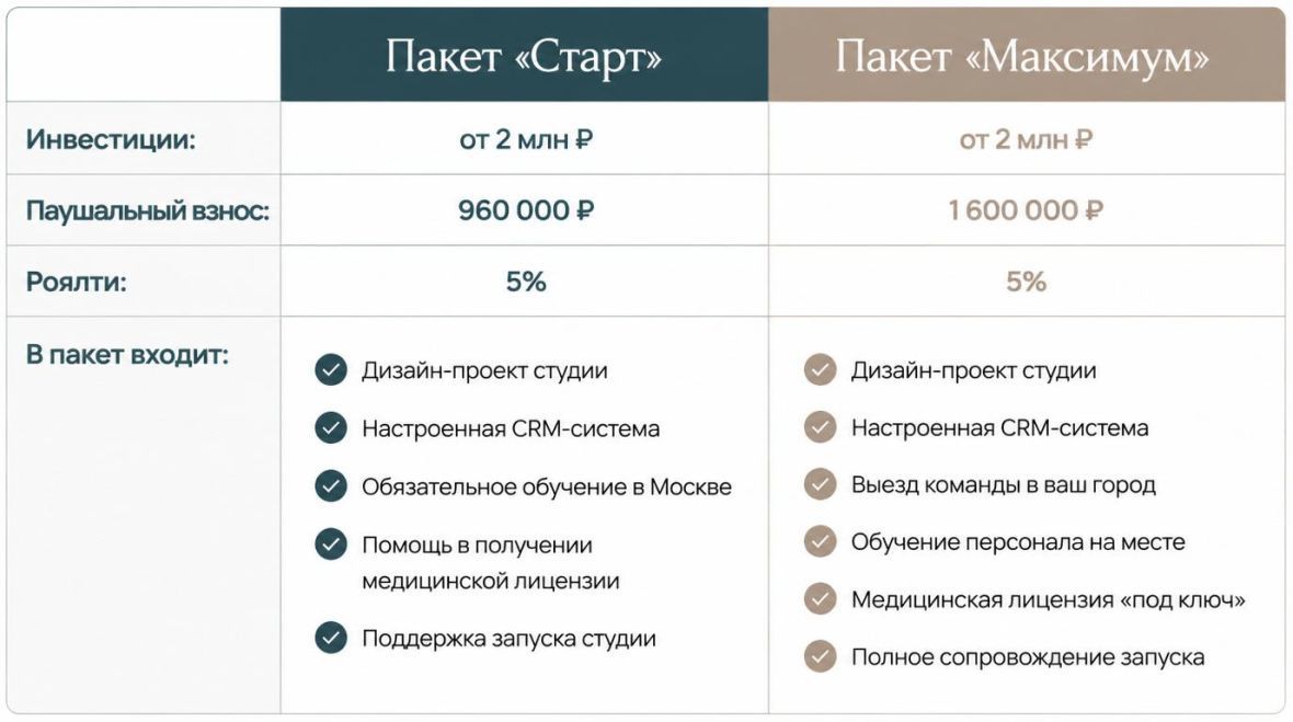 Франшиза BEST SLIM