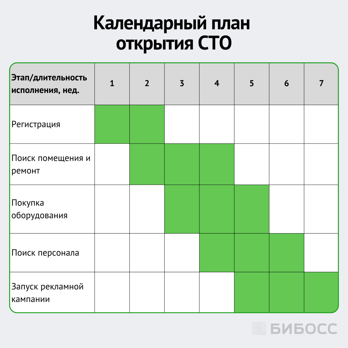 календарный план открытия СТО