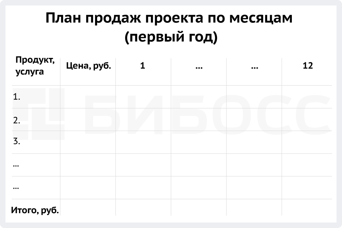 План продаж соц. котракта