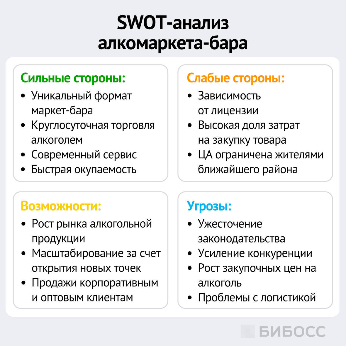swot-анализ алкомаркета