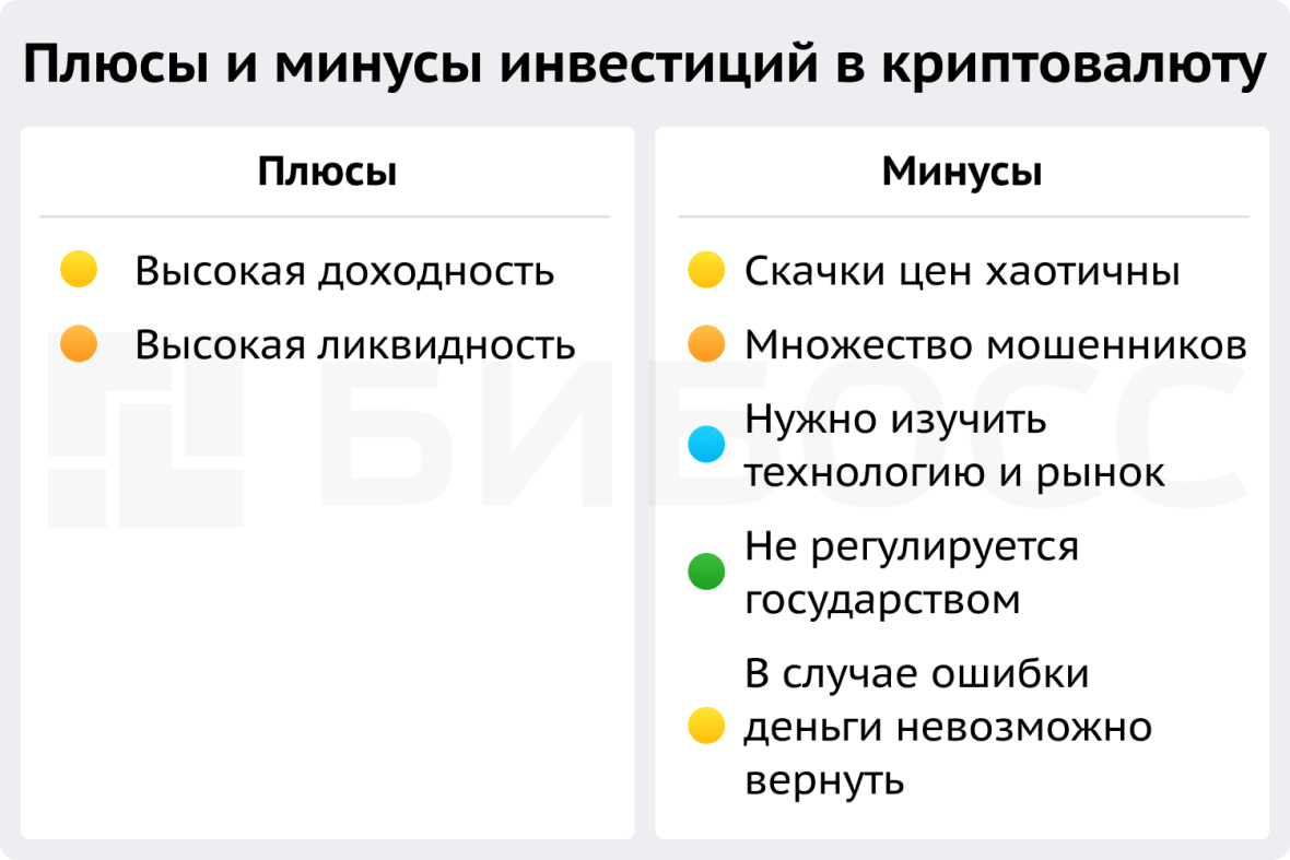 Плюсы и минусы инвестиций в криптовалюту