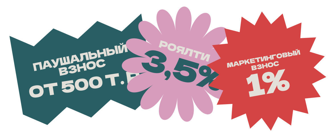 Франшиза 96 азиаток