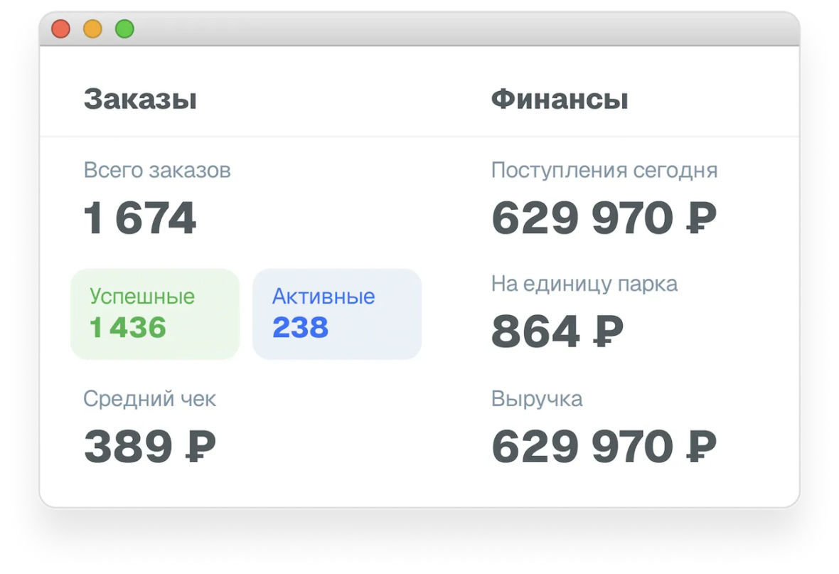 прибыль бибибайк