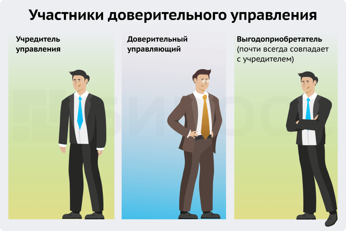 Доверительное управление. Виды доверительного управления. Доверительное управление ценными бумагами. Доверительные управляющие это.