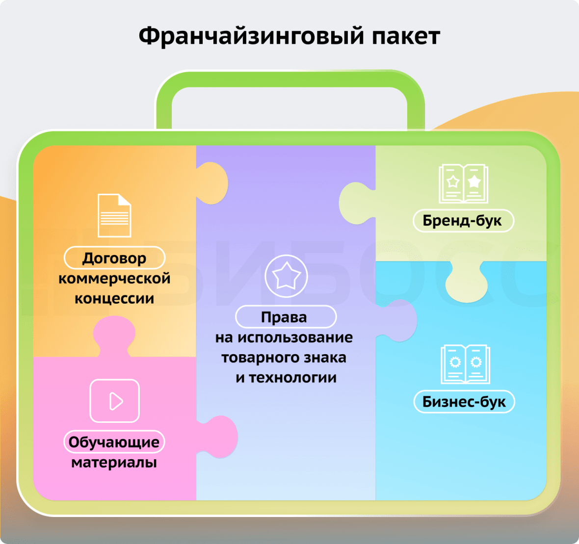 Что такое франчайзинг простыми словами: примеры, виды, плюсы и минусы