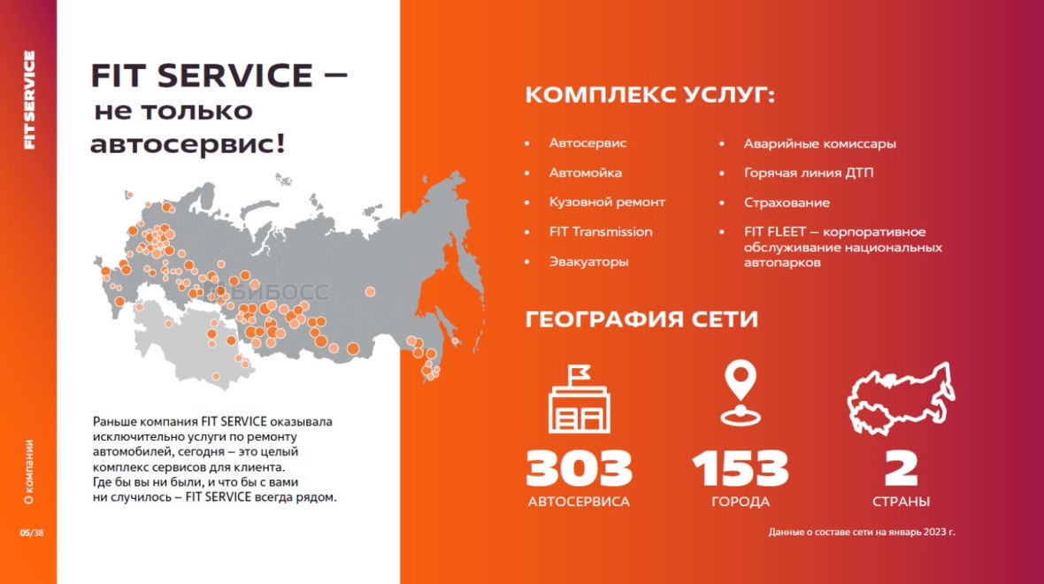 Слайд презентации франшизы FIT SERVICE