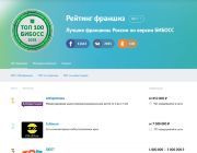 Рейтинги франшиз в каталогах