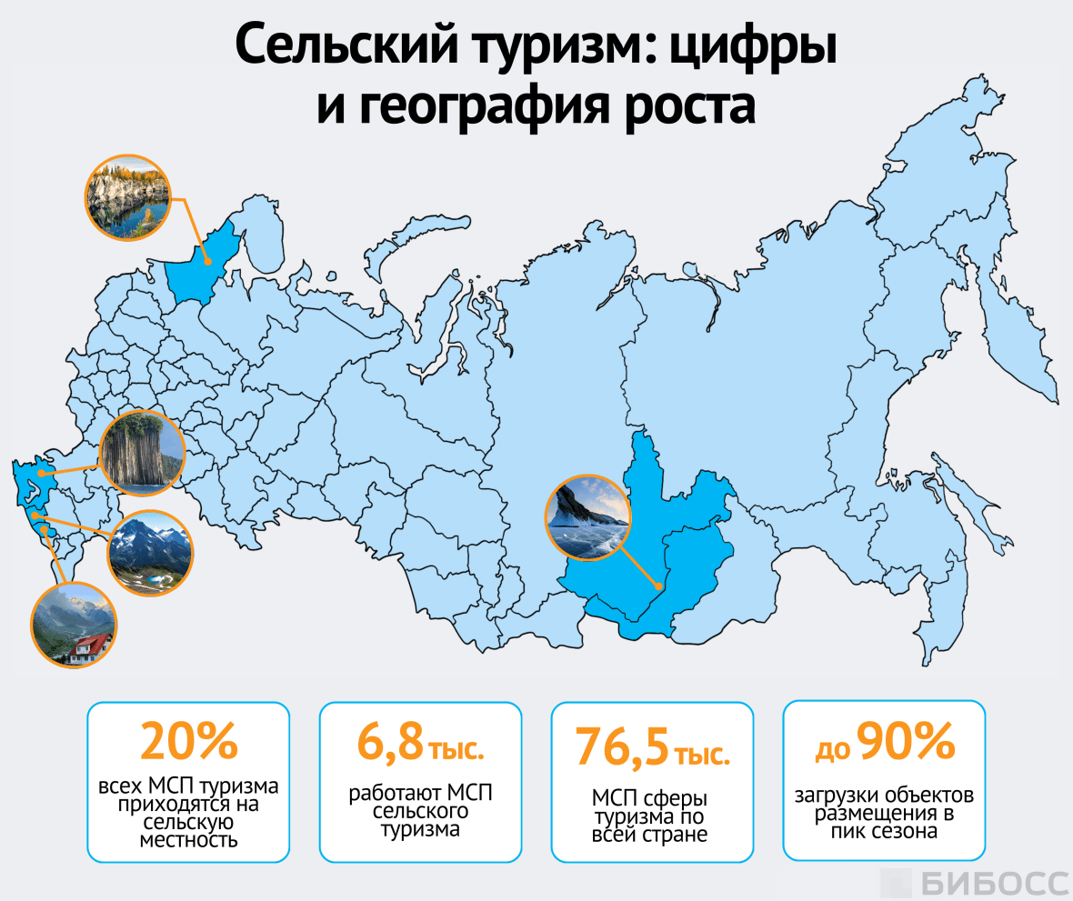 Сельский туризм, цифры и география роста