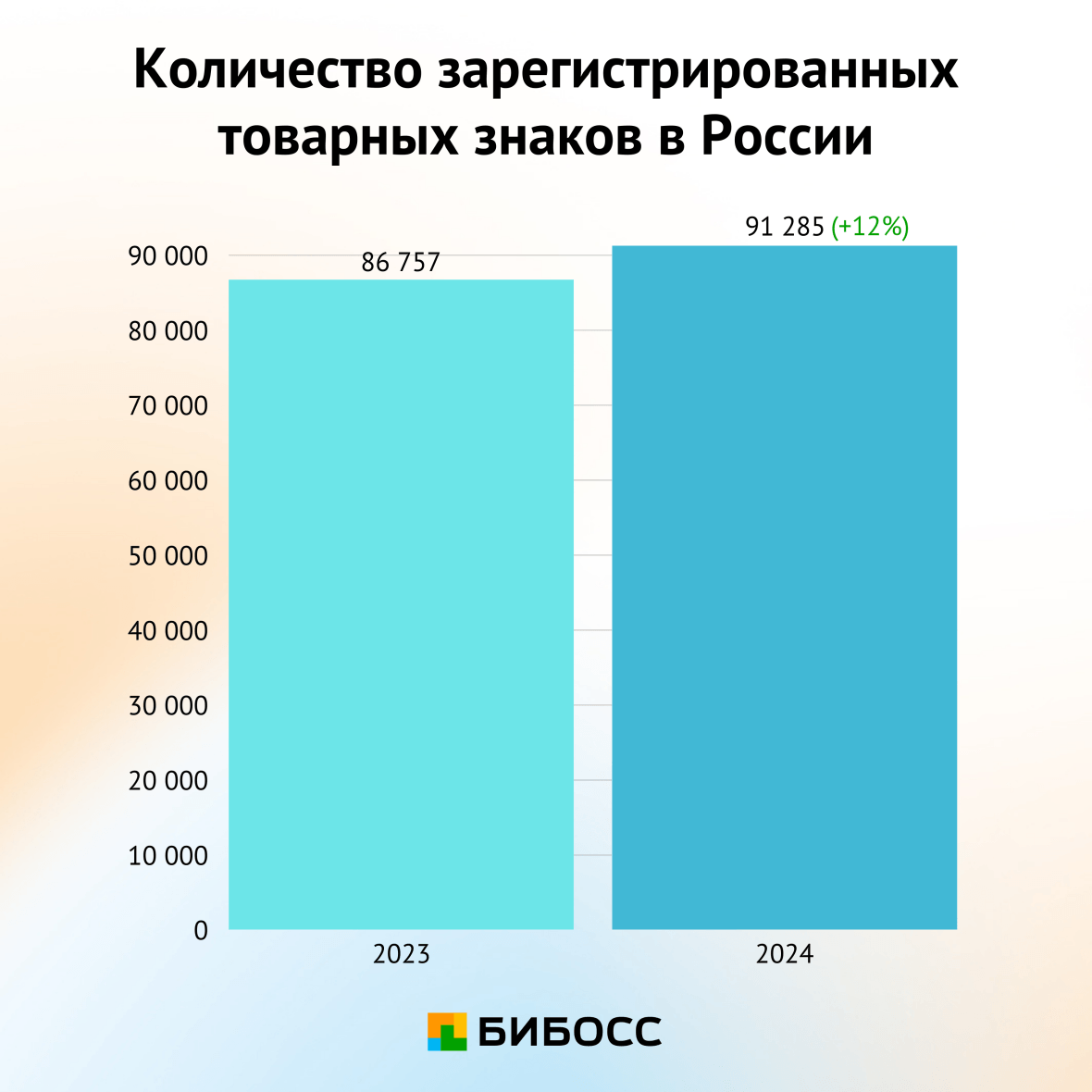 количество зарегистрированных товарных знаков в России