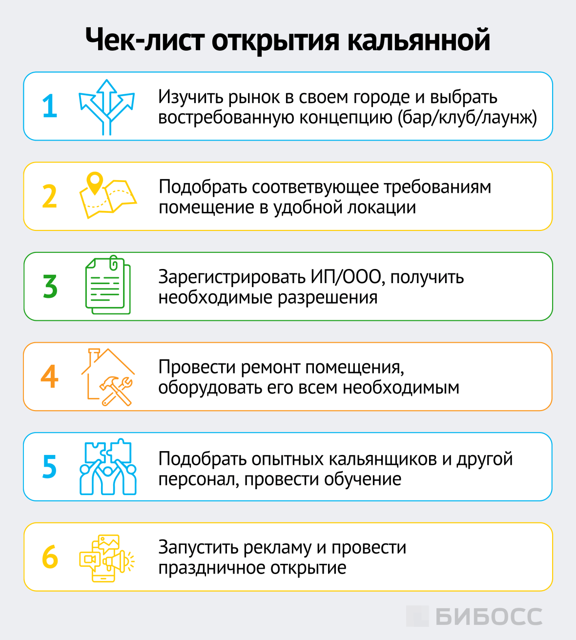 чек-лист открытия кальянной
