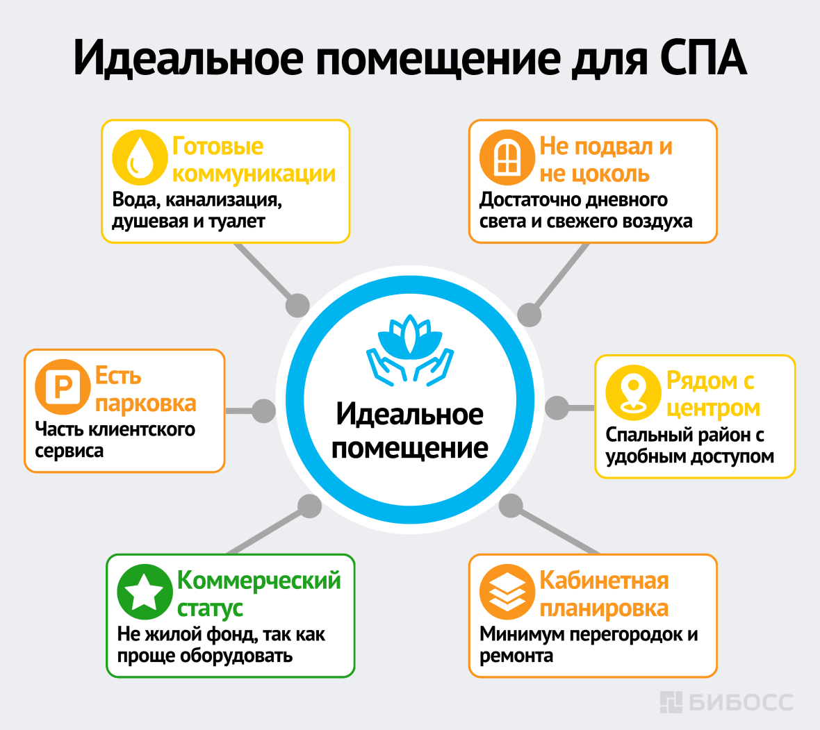 Идеальное помещение для СПА