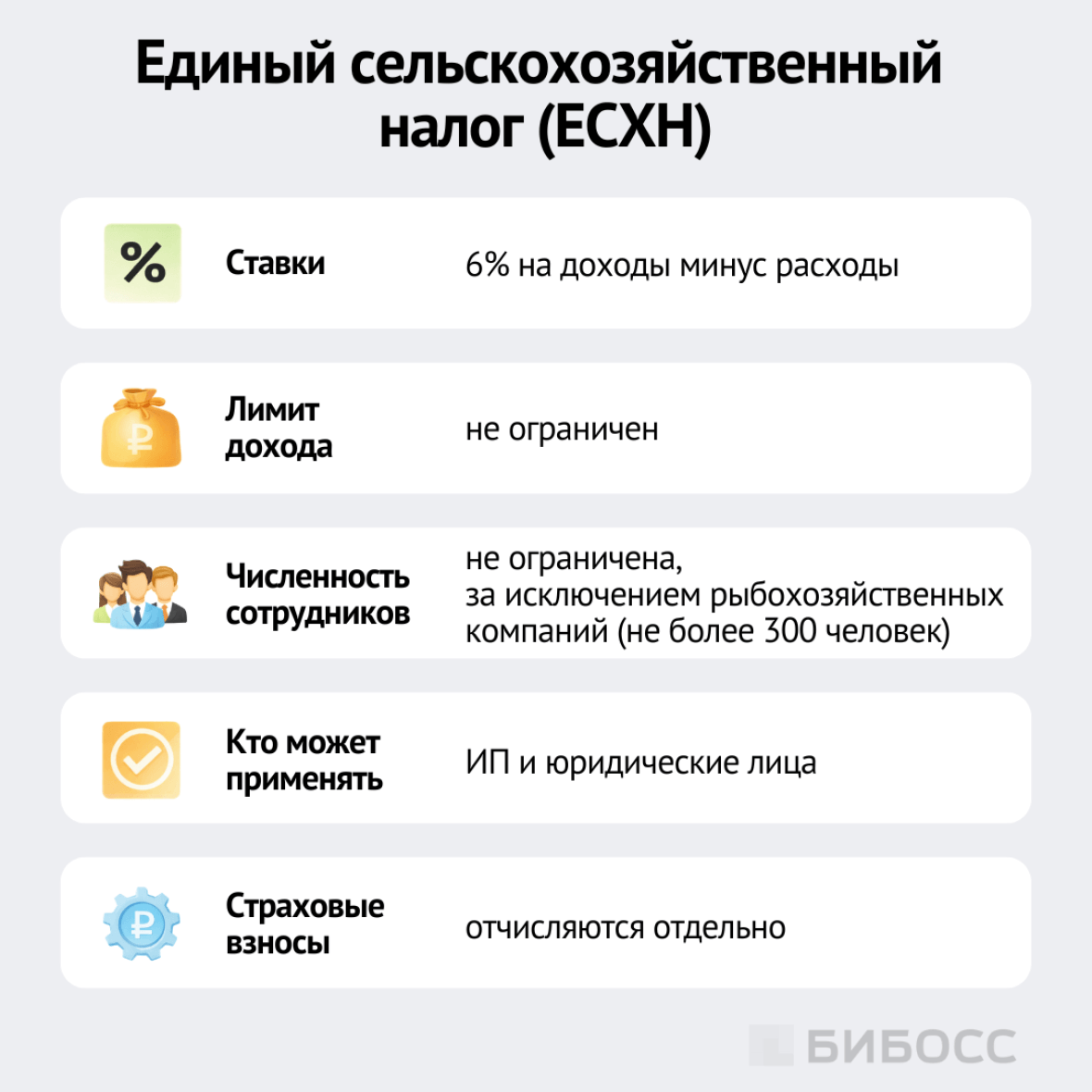 условия применения есхн в 2026 году