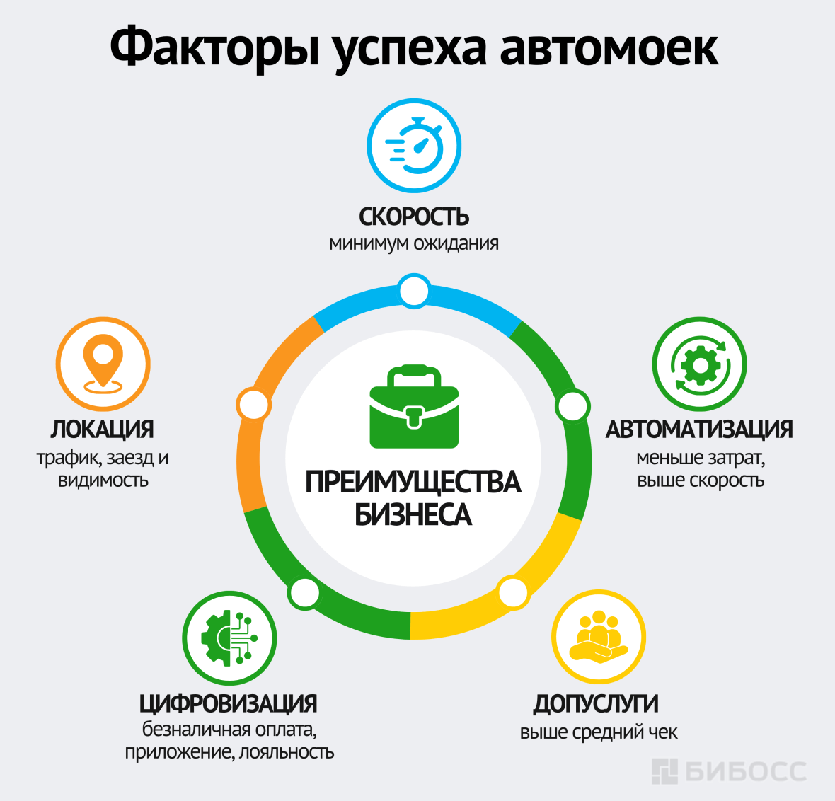 Факторы успеха автомоек