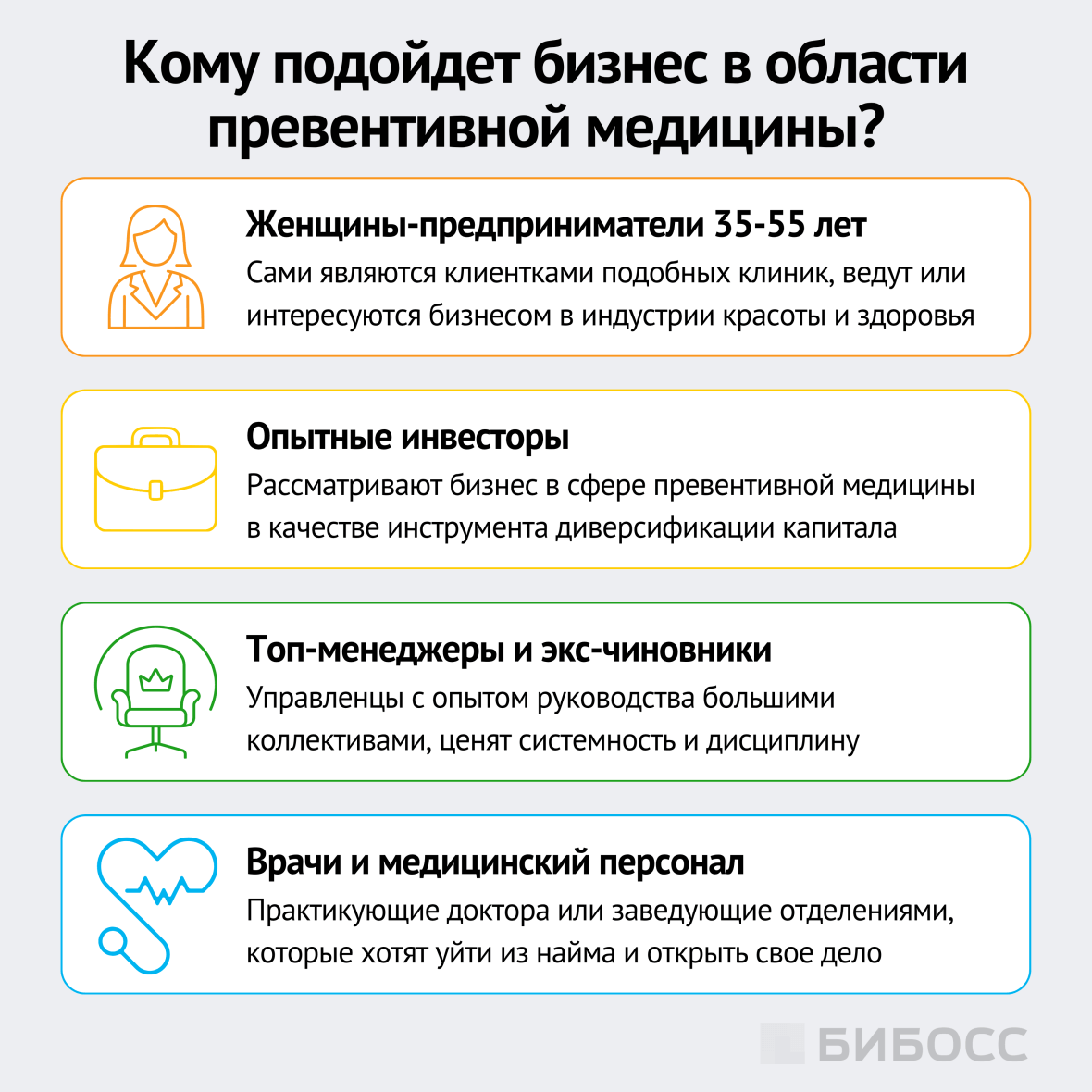 кому подойдет бизнес в области превентивной медицины