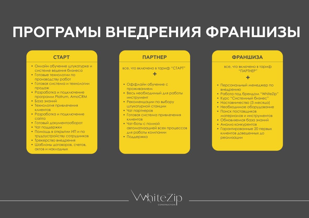 франшиза WhiteZip cons