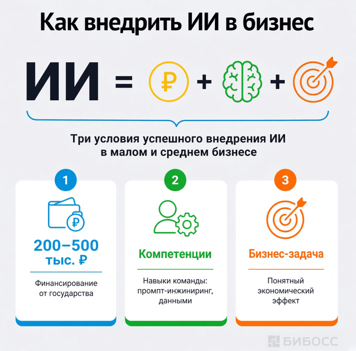 Как внедрить ИИ в бизнес