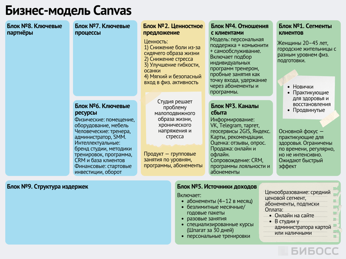 Ключевые ресурсы