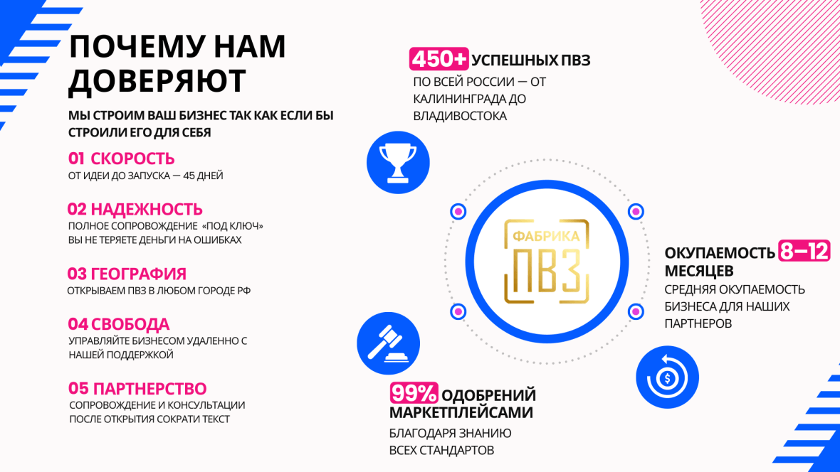 Франшиза Фабрика ПВЗ
