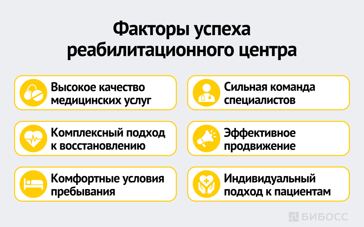Факторы успеха реабилитационного центра