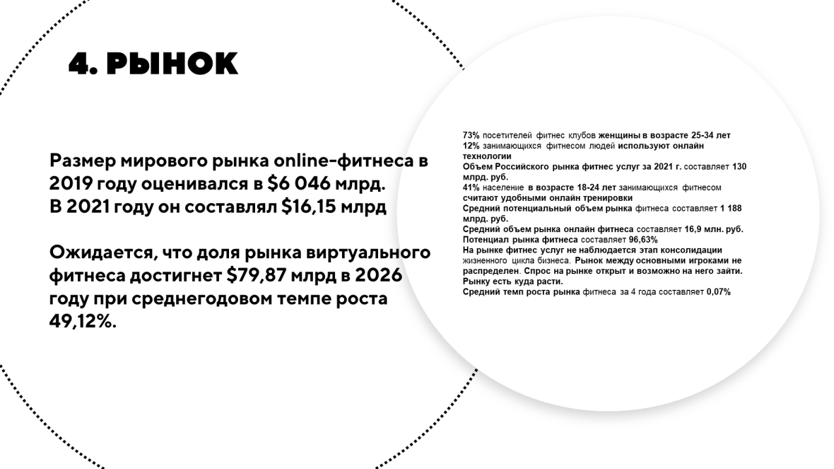 Что из себя представляет рынок фитнес индустрии сейчас? 