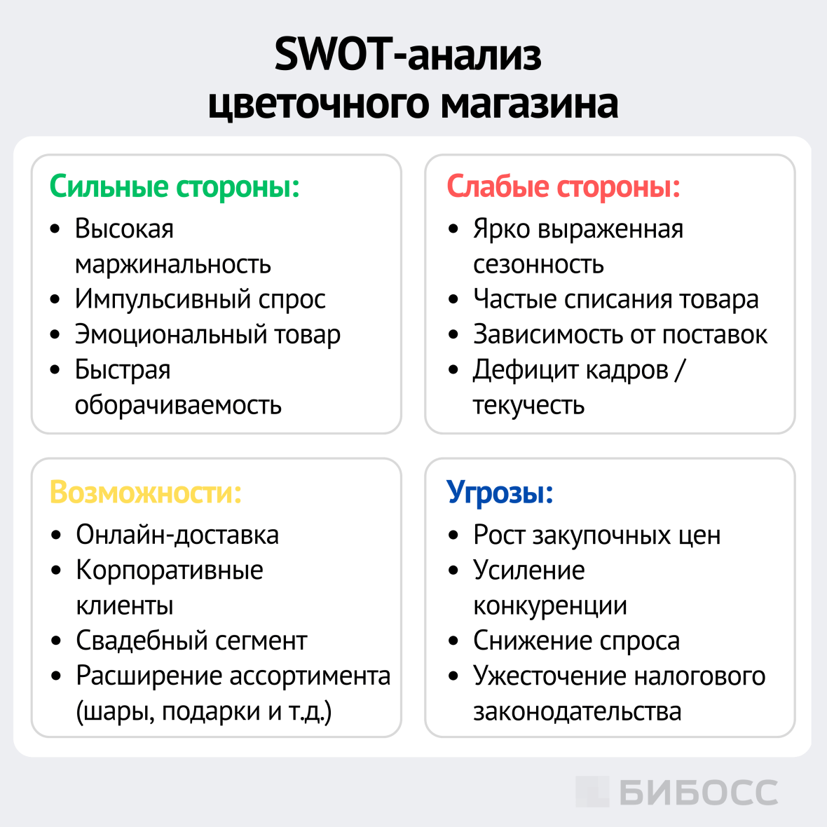 swat анализ магазина цветов