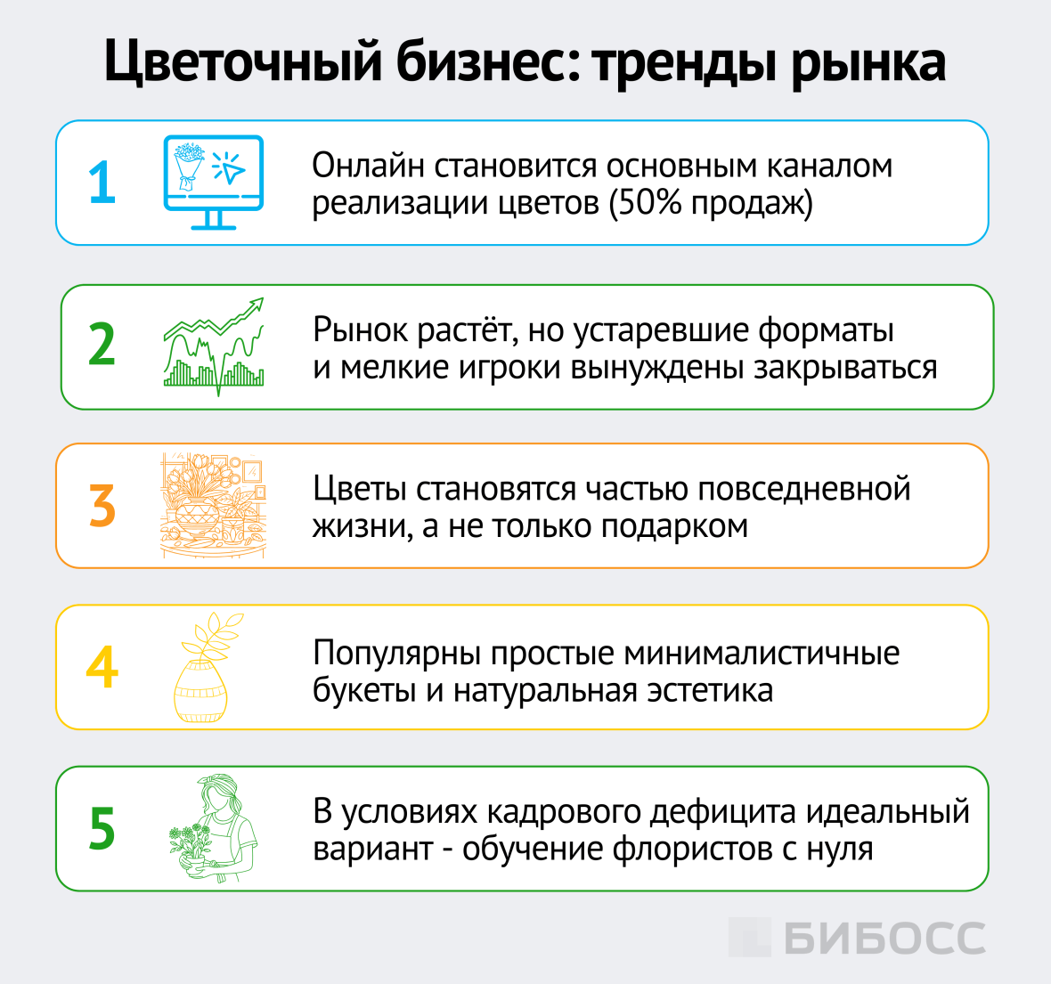 цветочный бизнес тренды рынка