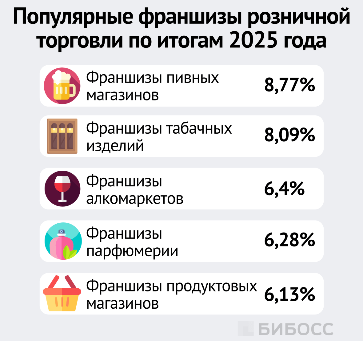 Популярные доли розничной торговли по итогам 2025 года