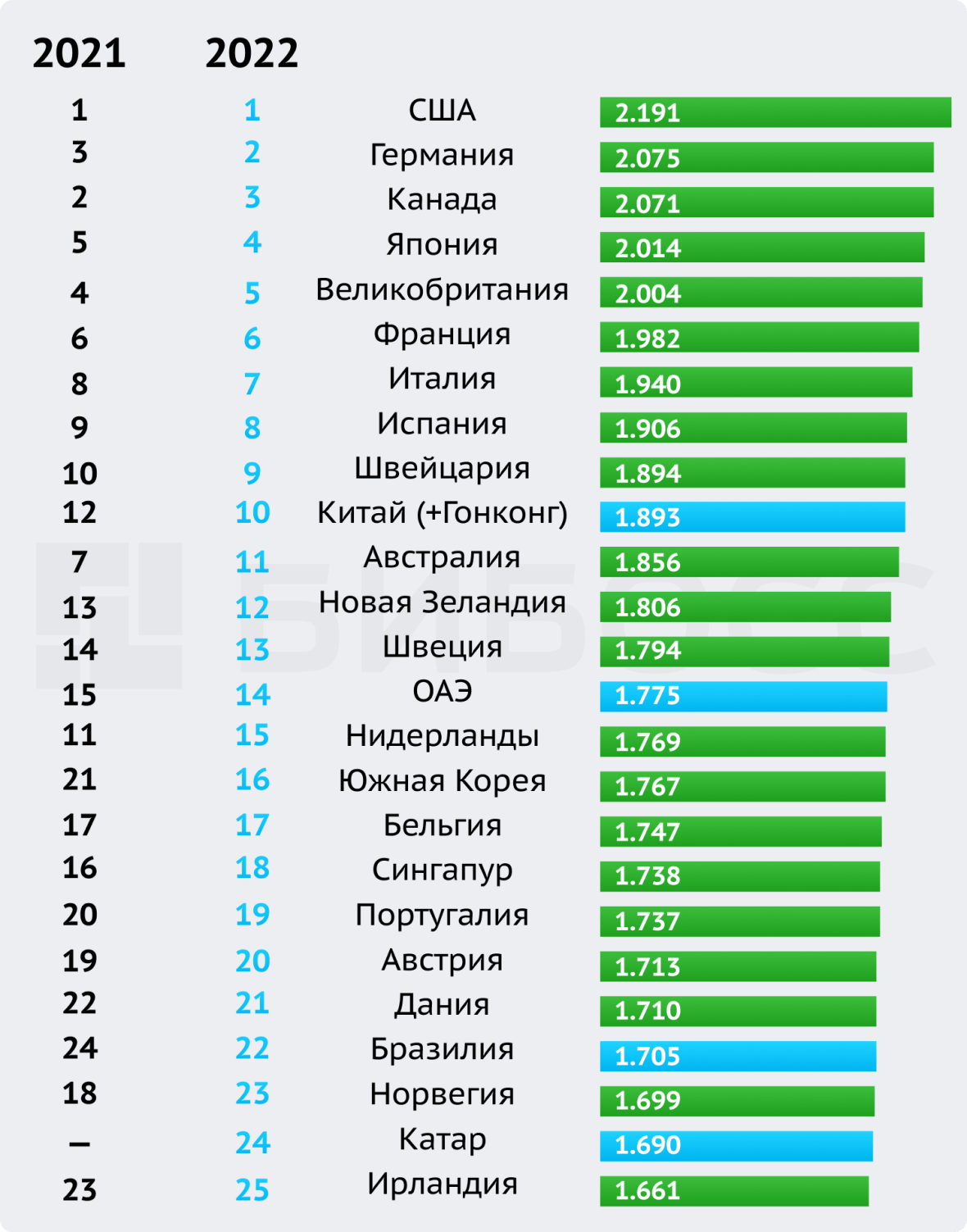 Международный рейтинг инвестиционного доверия