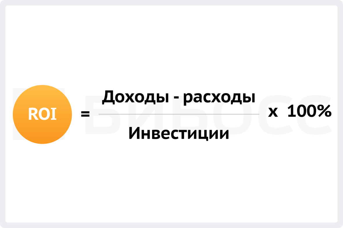 Рентабельность инвестиций