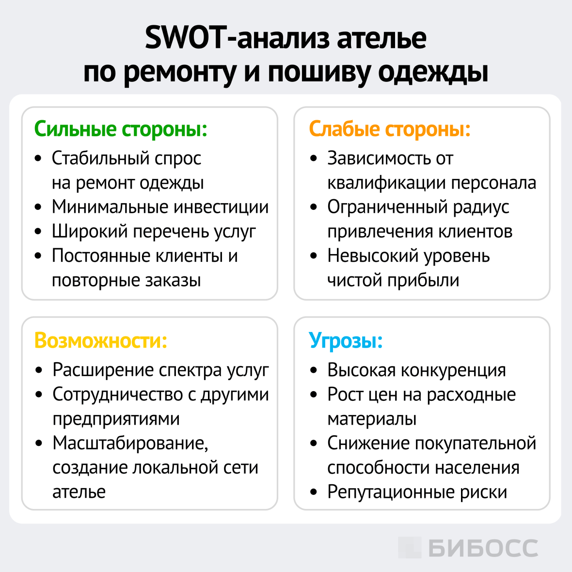 картинка 10 swot-анализ ателье по пошиву и ремонту одежды