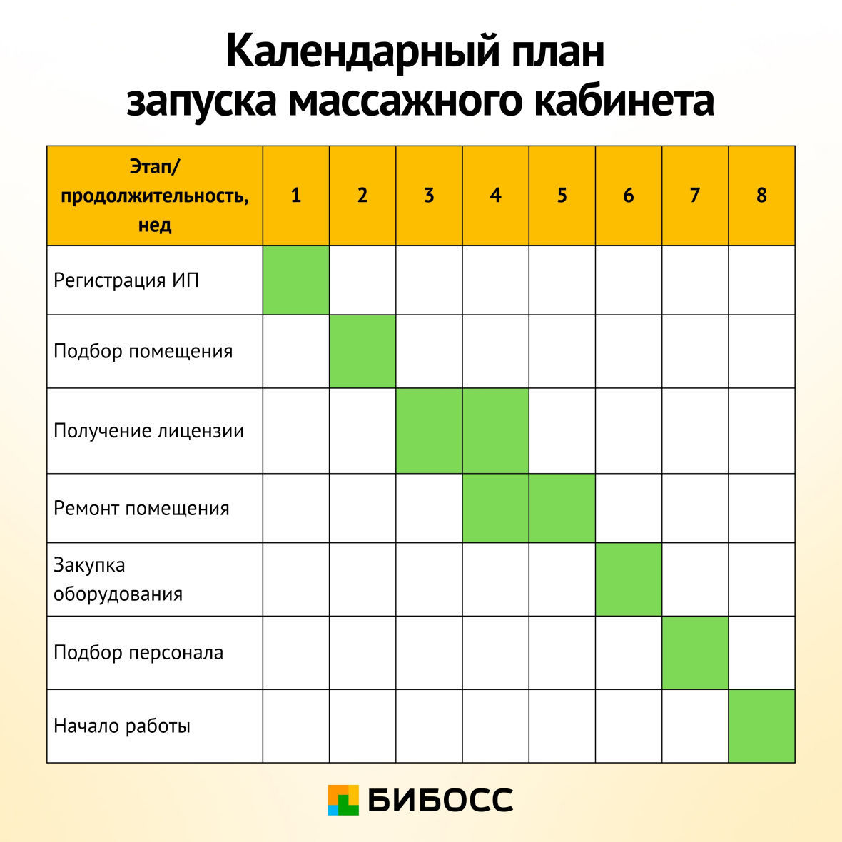календарный план запуска массажного кабинета