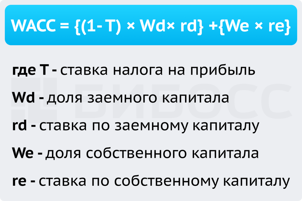 Расчет WACC