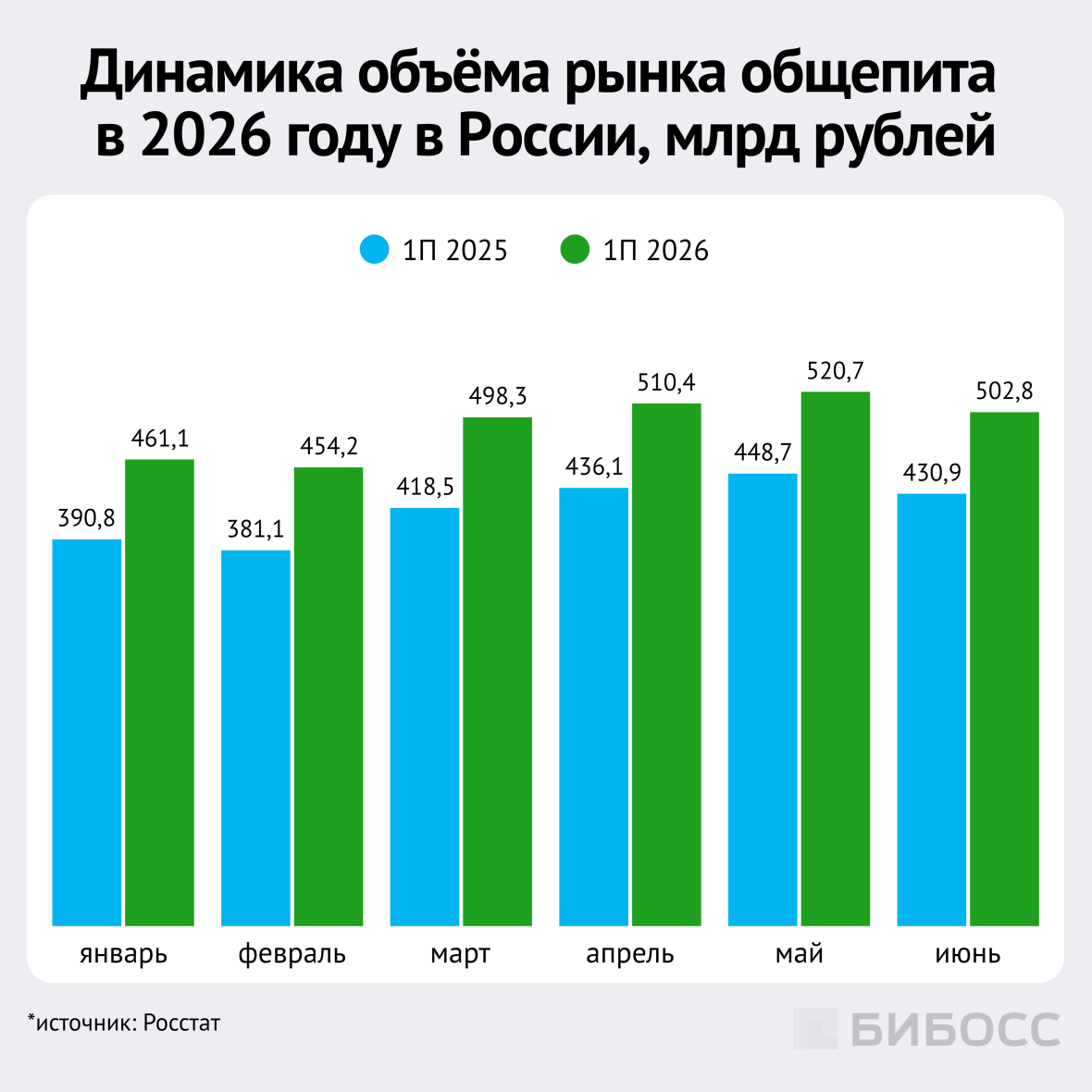  динамика объёма рынка общепита в 2026 году в россии