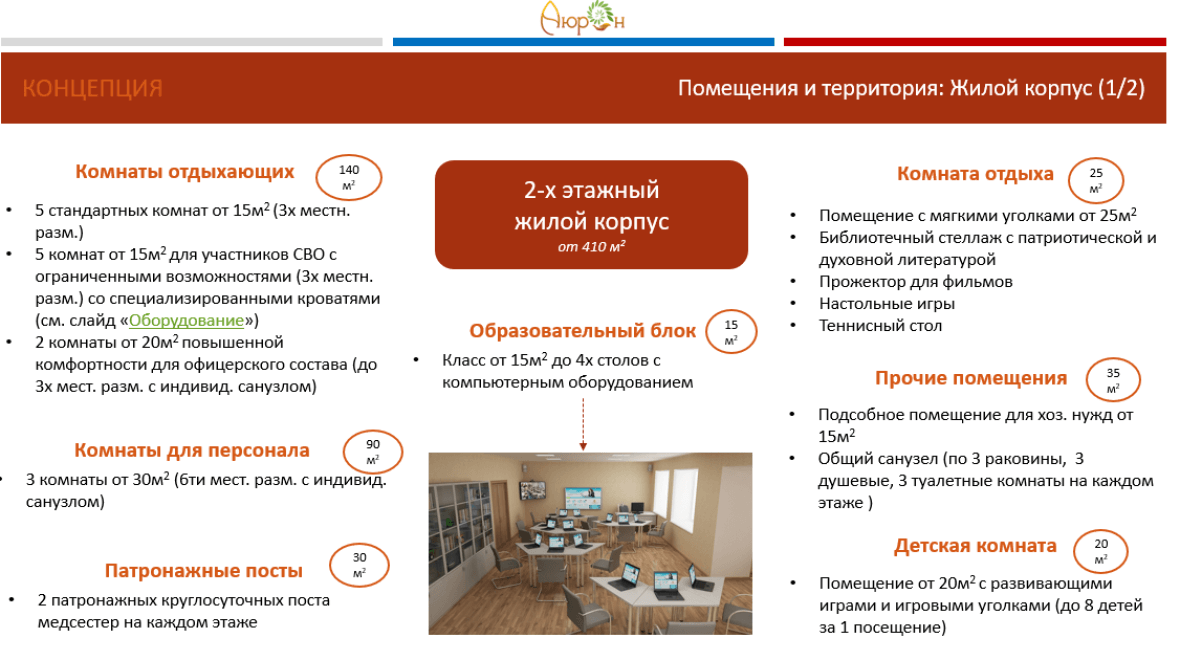 Наполнение жилого корпуса