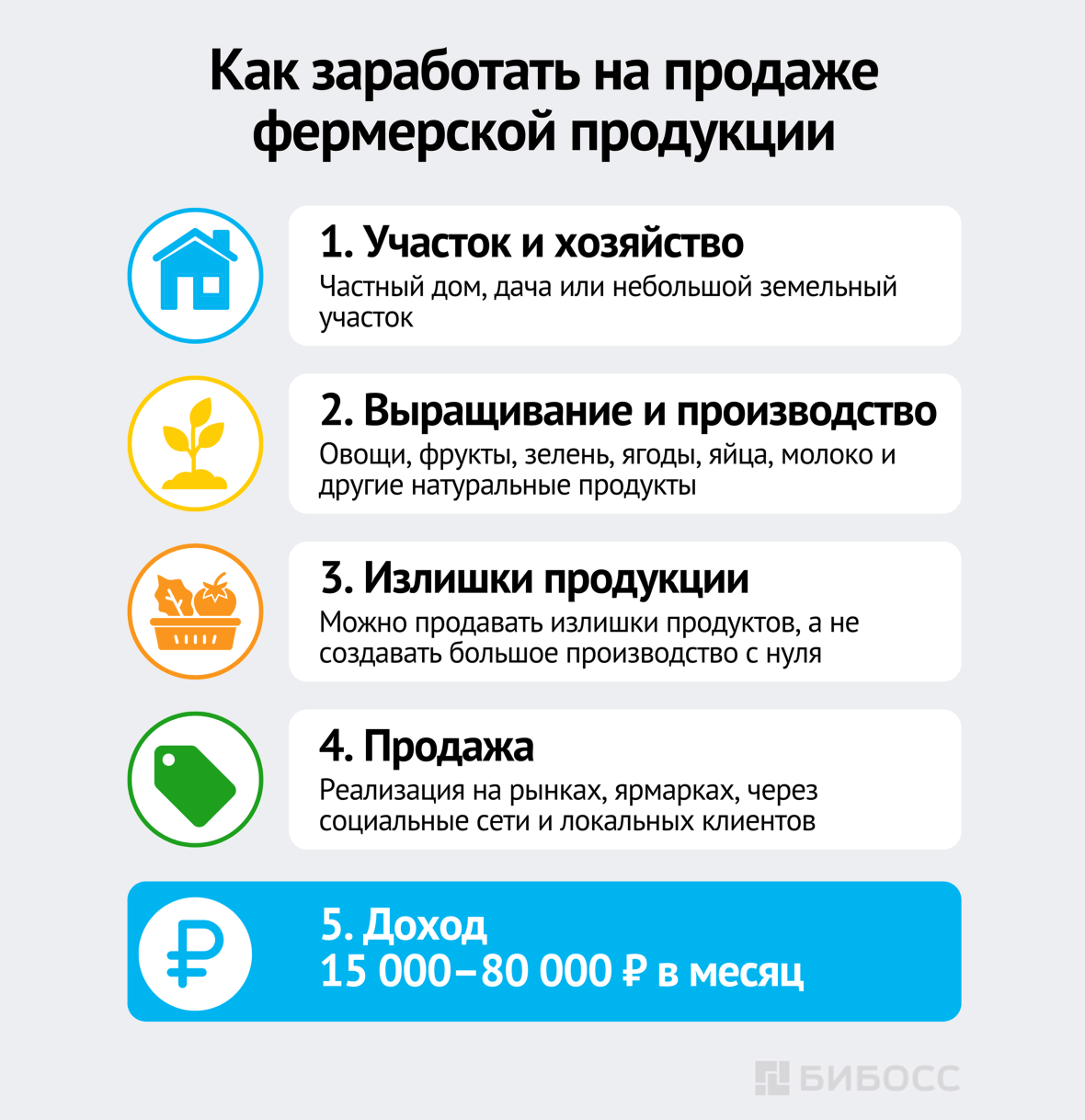 Как заработать на продаже фермерской продукции