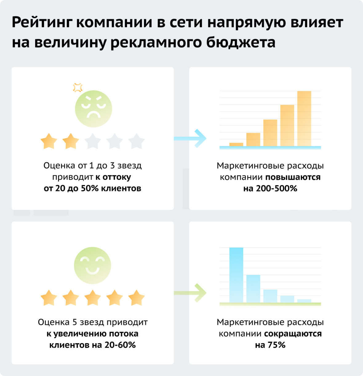 Франшиза сервиса для поднятия рейтинга