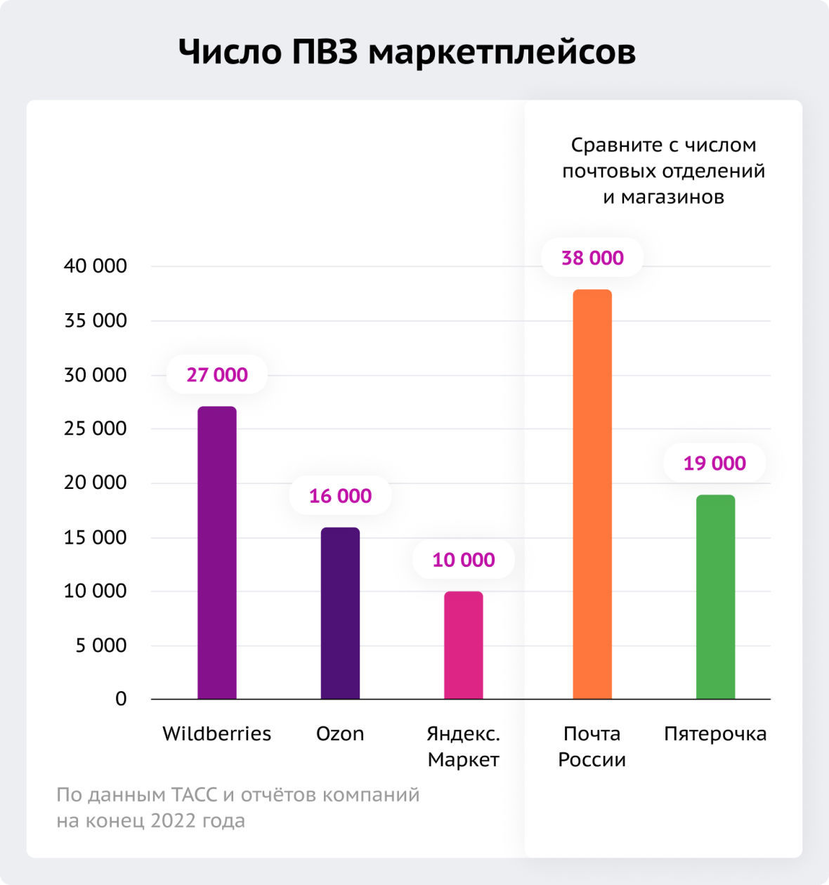 Открываем франшизу Wildberries: пошаговая инструкция