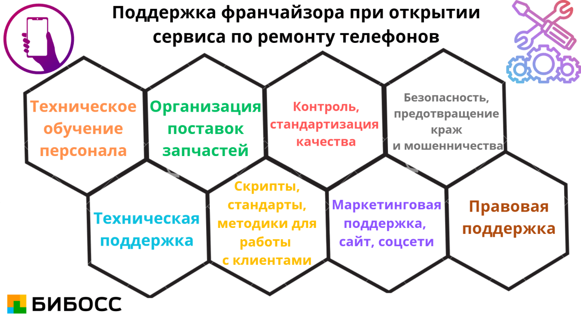 поддержка франчайзора 
