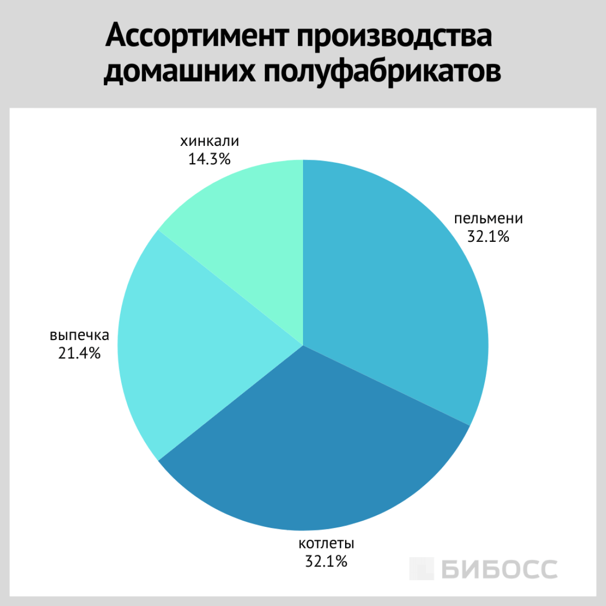 ассортимент производства домашних полуфабрикатов
