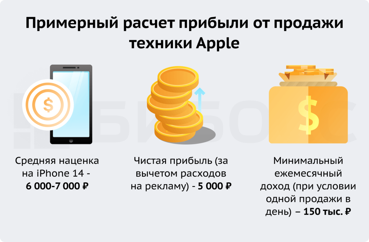 онлайн-магазин техники Apple