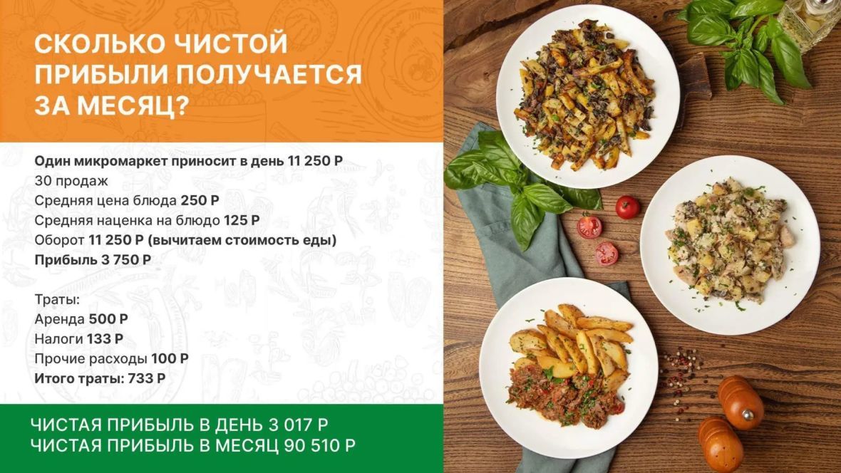 франшиза БериОбед
