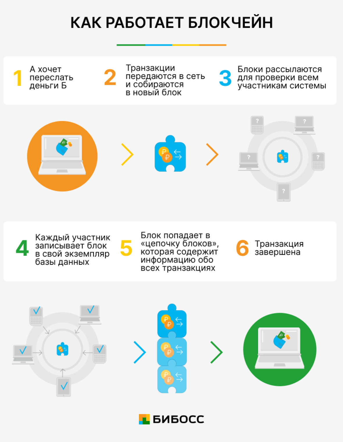 Как работает блокчейн