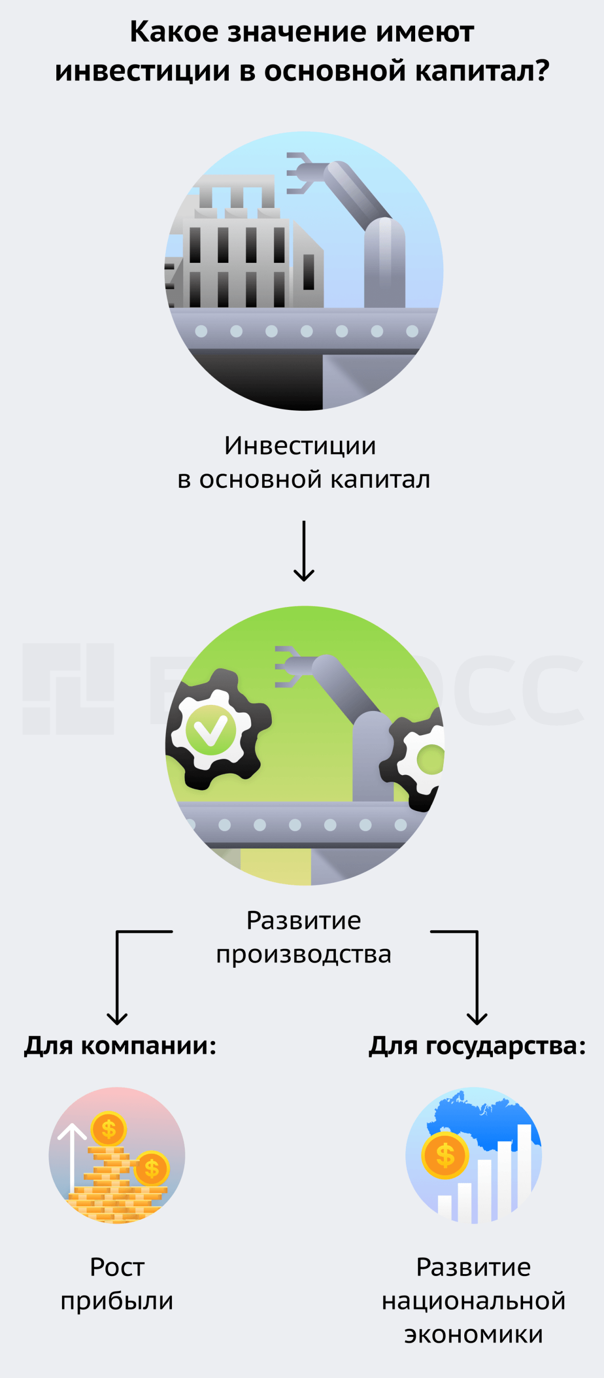 Значение инвестиций в основной капитал